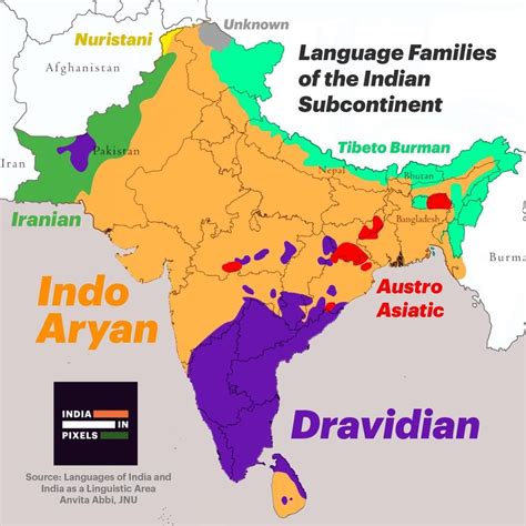 Indo .